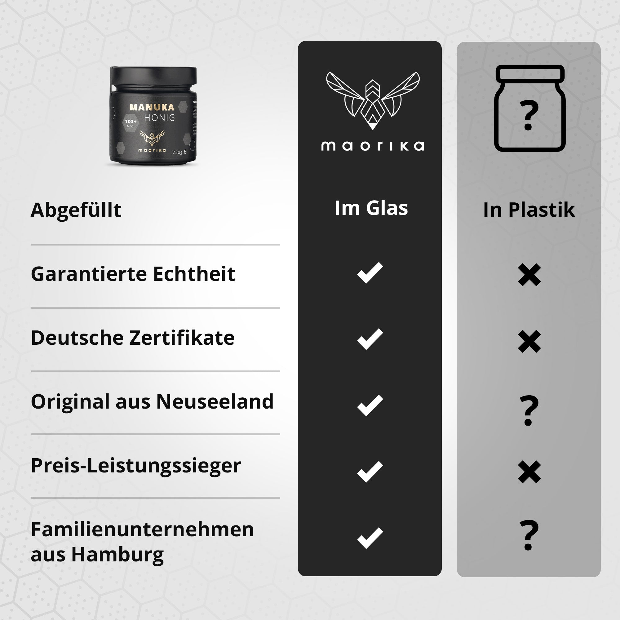 Manuka Honig MGO 550 +