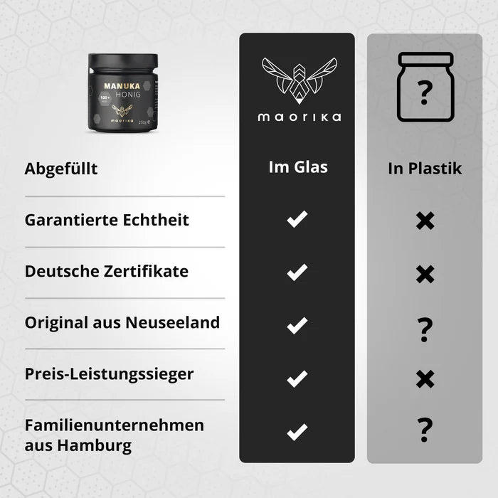Manuka Honig MGO 550+ mit Propolisanteil